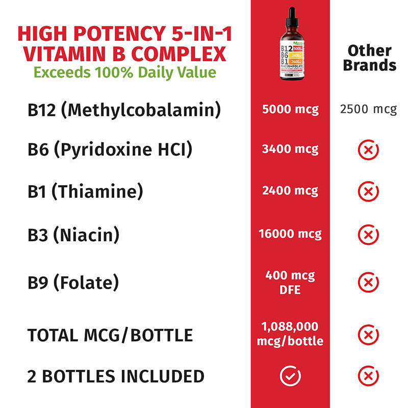 Essential Vitamin Liquid Drops